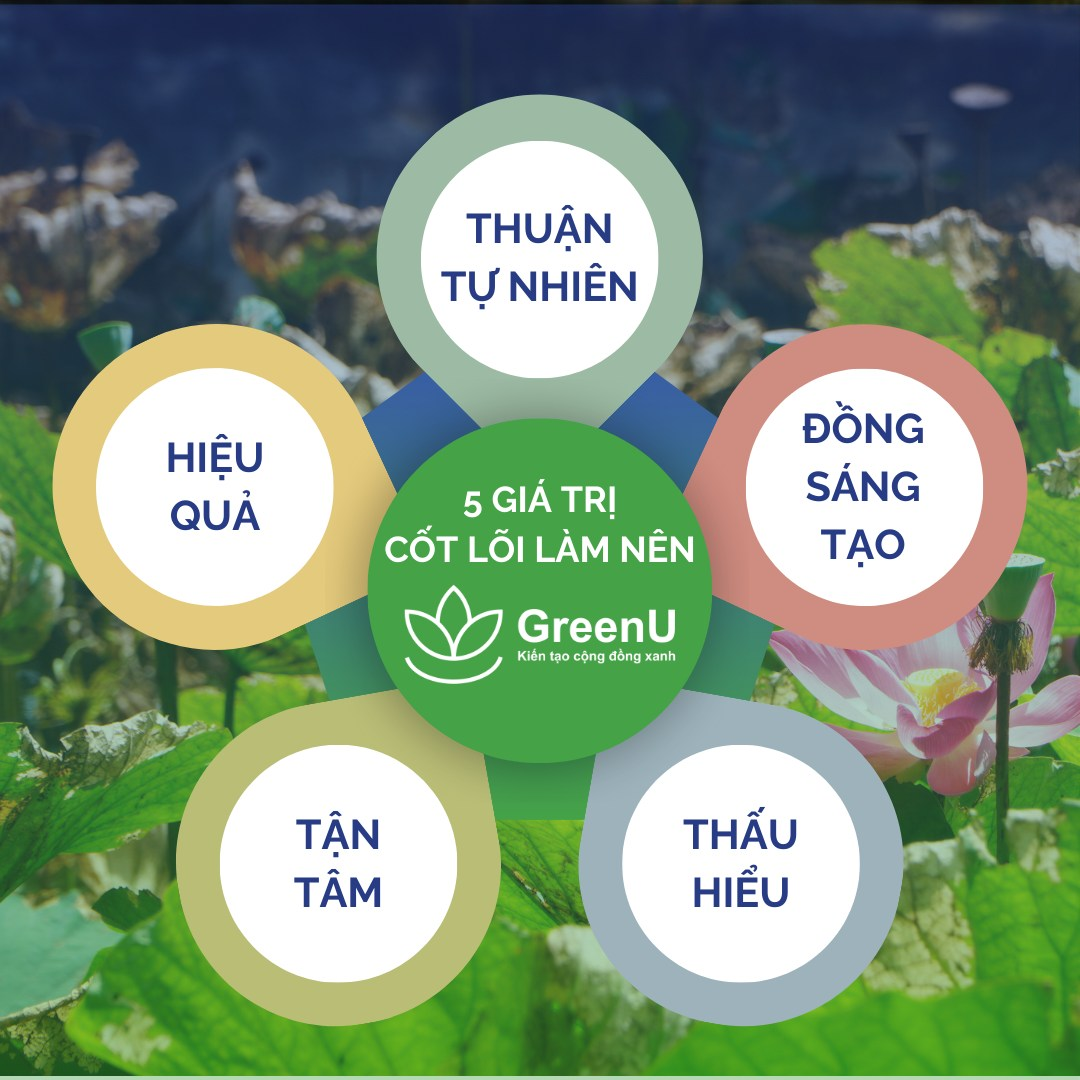 🌳 5 Giá Trị Cốt Lõi Làm Nên GreenU 🌳